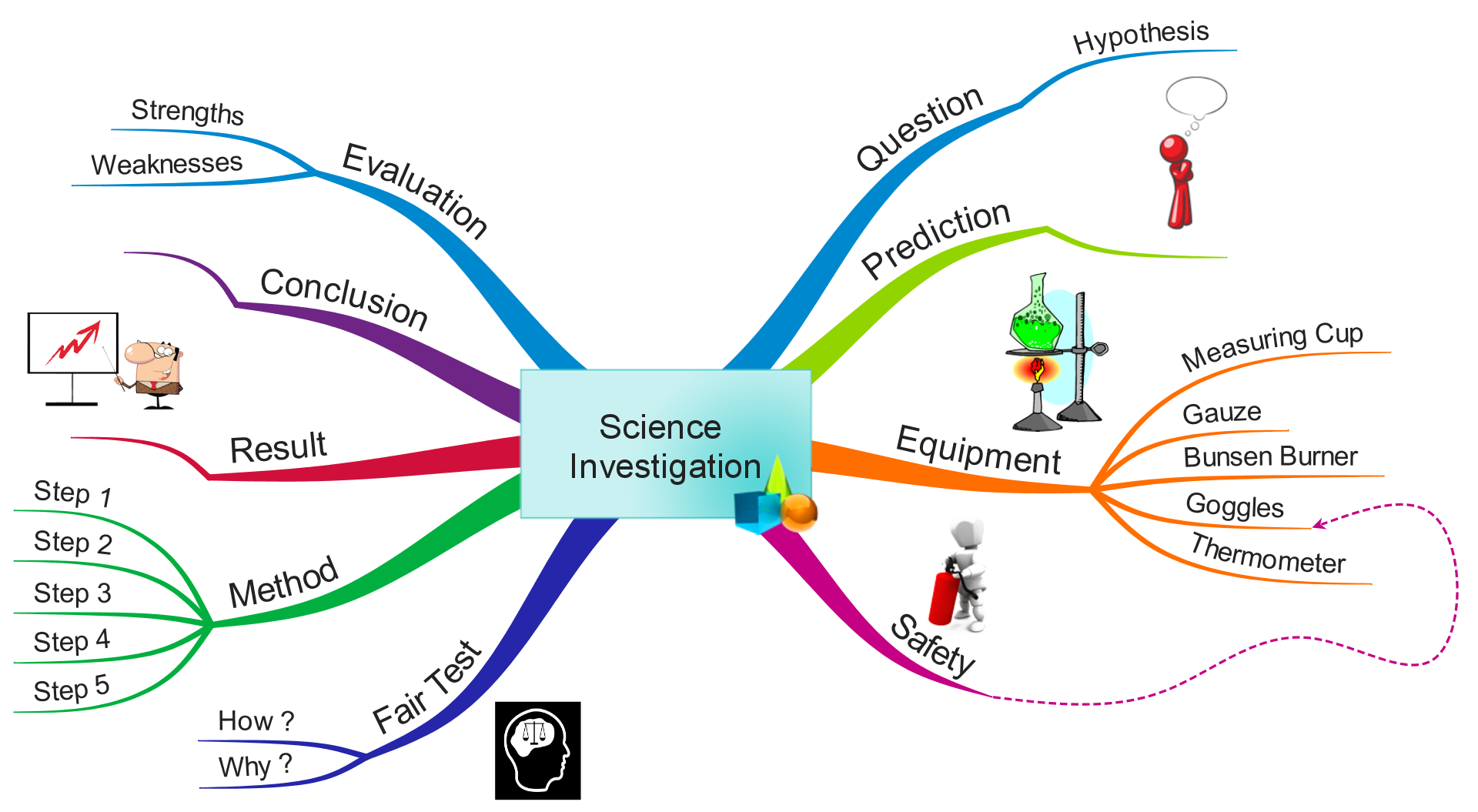 mind-maps-for-studying-science-mind-map-gcse-science-gcse-chemistry